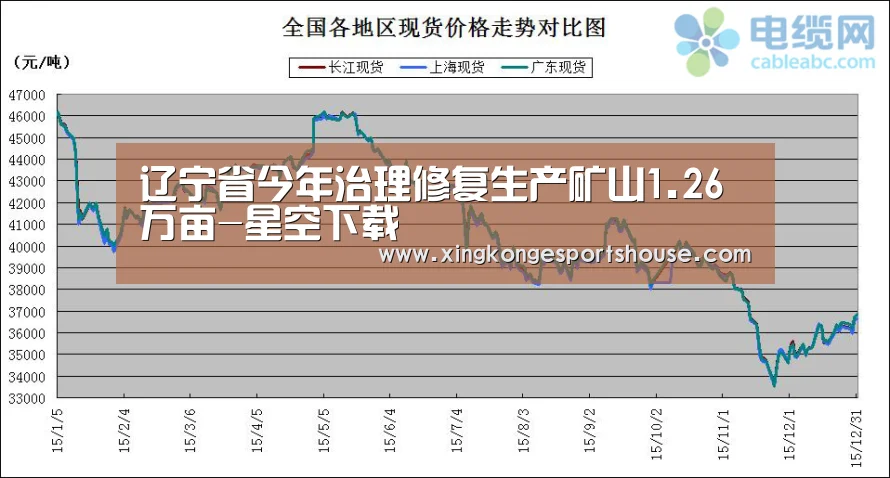 辽宁省今年治理修复生产矿山1.26万亩-星空下载(图1) 星空竞猜